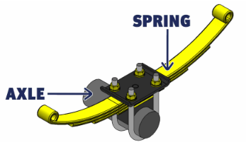 Trailer SumoSprings Spring Over Kit