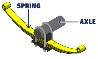 Trailer SumoSprings Spring Under Kit